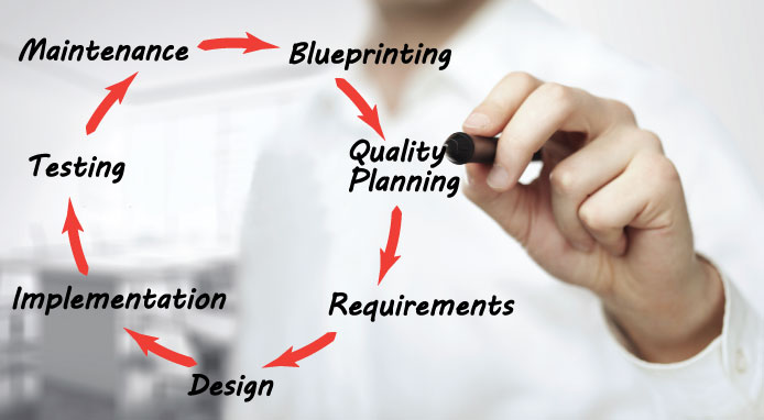 Software Development Life Cycle